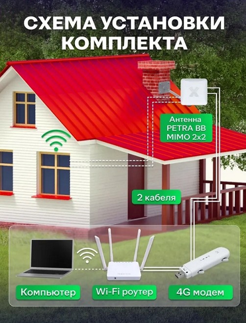 Аналоговое ТВ